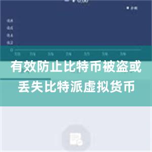 有效防止比特币被盗或丢失比特派虚拟货币