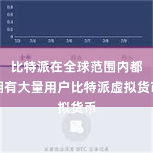 比特派在全球范围内都拥有大量用户比特派虚拟货币